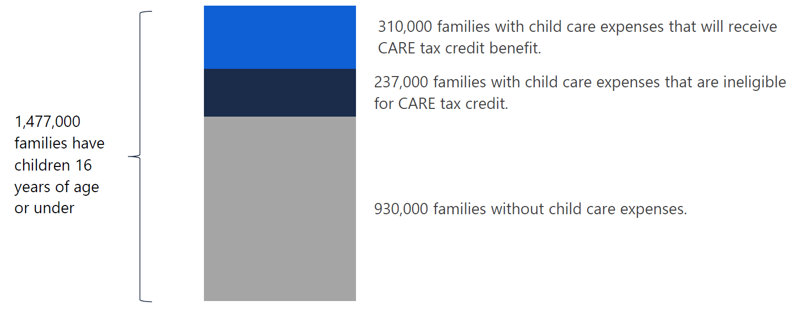 child-care-in-ontario-a-review-of-ontario-s-new-child-care-tax-credit